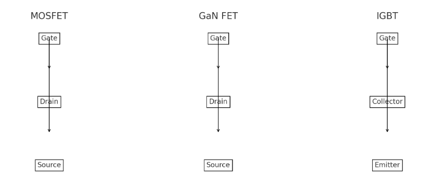IGBT-MOSFET端子名整理